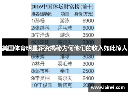 美国体育明星薪资揭秘为何他们的收入如此惊人