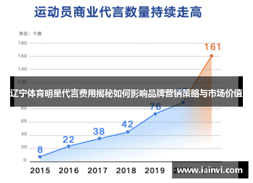 辽宁体育明星代言费用揭秘如何影响品牌营销策略与市场价值