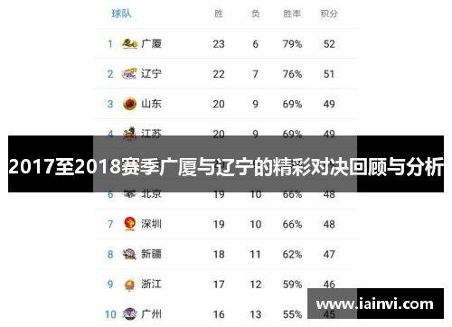 2017至2018赛季广厦与辽宁的精彩对决回顾与分析