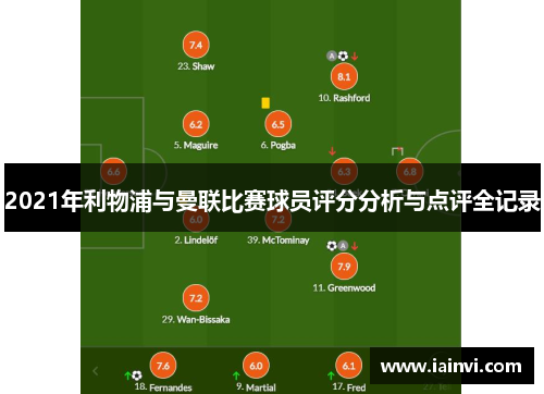 2021年利物浦与曼联比赛球员评分分析与点评全记录